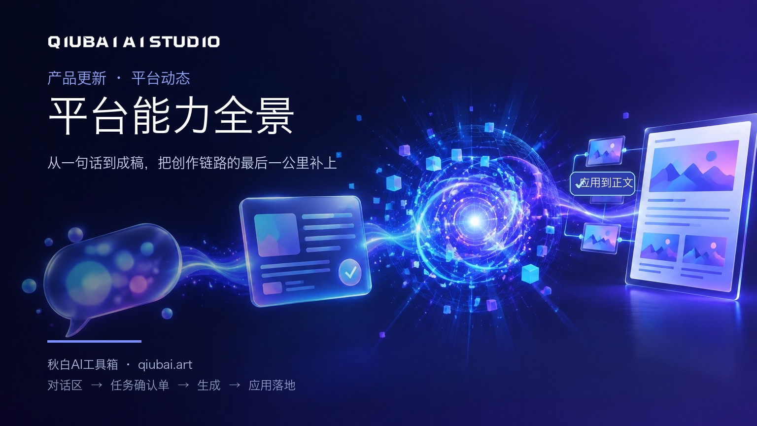 平台能力全景：从一句话到成稿，我们把创作链路的最后一公里补上了